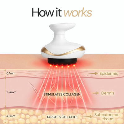 VacuShaper