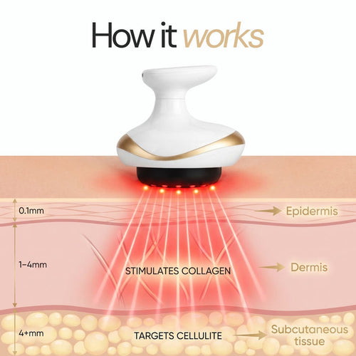 VacuShaper