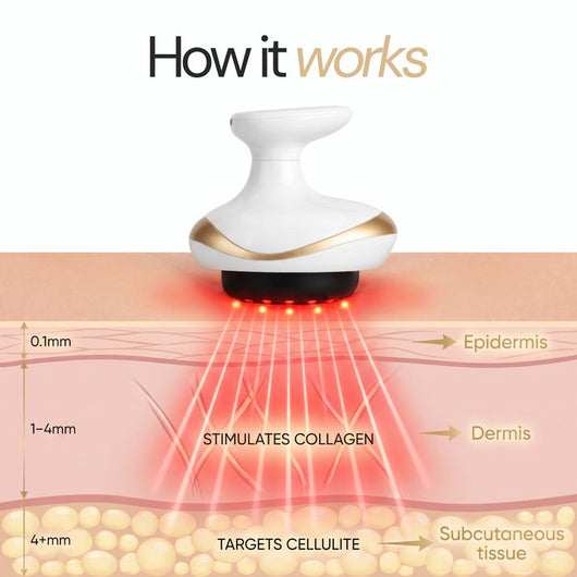 VacuShaper